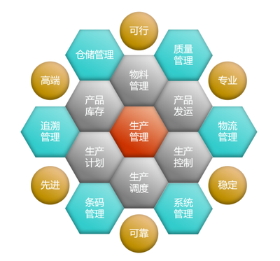 煙臺地區MES系統實施商解析 以中科華智為例，探討MES軟件價格與信息技術咨詢服務