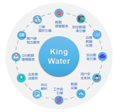 頭條 | 亞控KingWater助力蘇州自來水實現智能調度系統升級，開啟數據處理服務新篇章