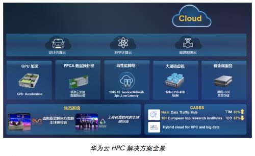 華為云攜手達索系統 共筑制造行業數字化轉型升級新篇章